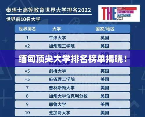 緬甸頂尖大學(xué)排名榜單揭曉！