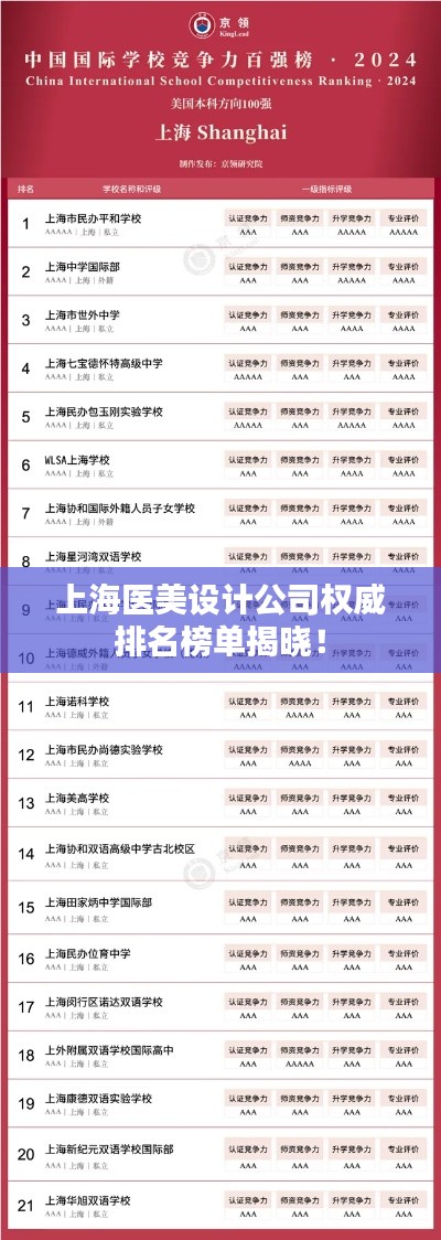 上海醫(yī)美設(shè)計公司權(quán)威排名榜單揭曉！