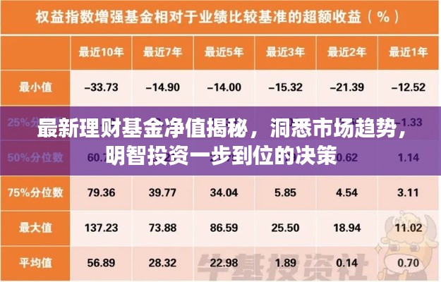 最新理財基金凈值揭秘，洞悉市場趨勢，明智投資一步到位的決策