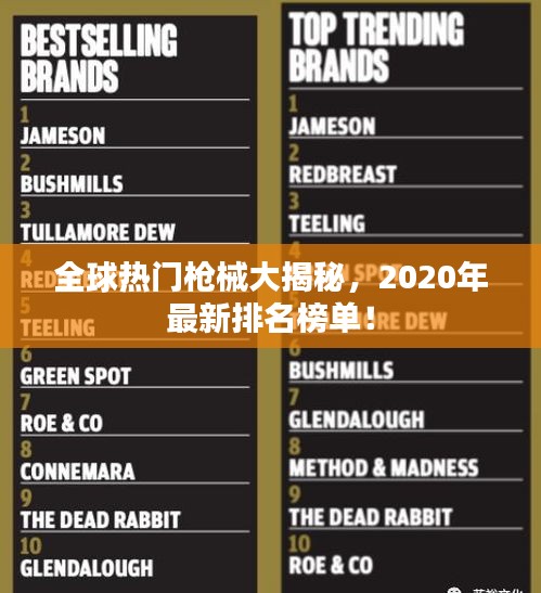 全球熱門槍械大揭秘，2020年最新排名榜單！