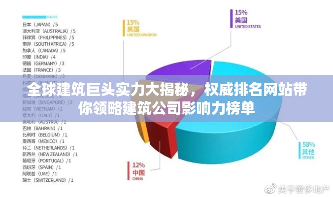 全球建筑巨頭實(shí)力大揭秘，權(quán)威排名網(wǎng)站帶你領(lǐng)略建筑公司影響力榜單
