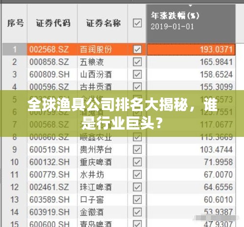全球漁具公司排名大揭秘，誰是行業(yè)巨頭？