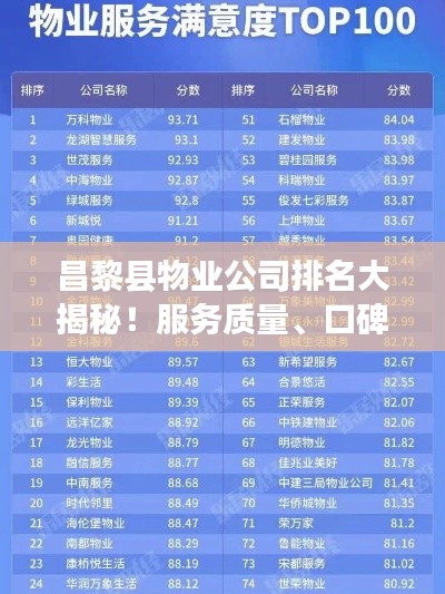 昌黎縣物業(yè)公司排名大揭秘！服務質量、口碑評價一網打盡