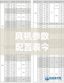 風(fēng)機(jī)參數(shù)配置表今日更新，最新配置一覽