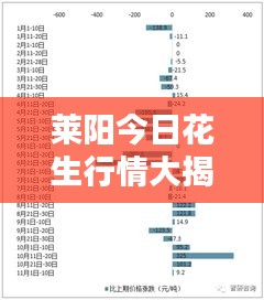 萊陽今日花生行情大揭秘，最新價(jià)格與深度分析