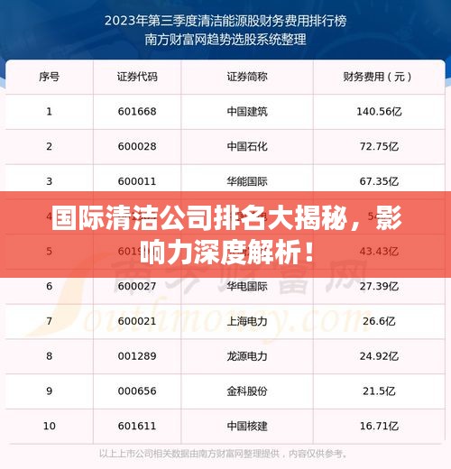 國(guó)際清潔公司排名大揭秘，影響力深度解析！