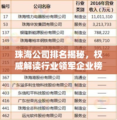珠海公司排名揭秘，權(quán)威解讀行業(yè)領(lǐng)軍企業(yè)榜單
