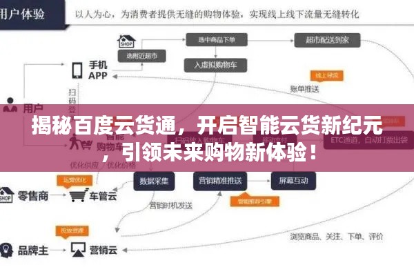 揭秘百度云貨通，開(kāi)啟智能云貨新紀(jì)元，引領(lǐng)未來(lái)購(gòu)物新體驗(yàn)！