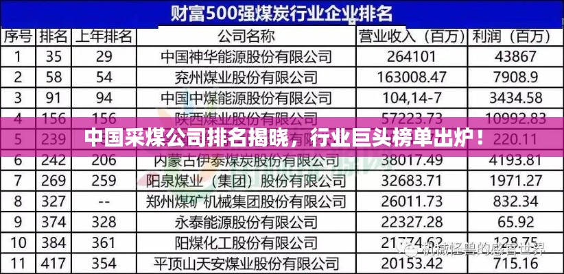 中國采煤公司排名揭曉，行業(yè)巨頭榜單出爐！