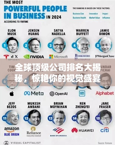 全球頂級公司排名大揭秘，驚艷你的視覺盛宴！