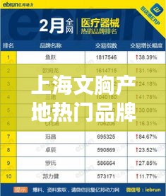 上海文胸產(chǎn)地?zé)衢T品牌排行榜TOP10揭曉