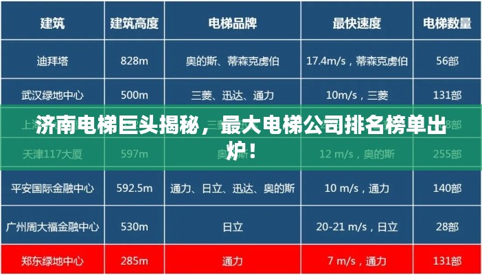 濟(jì)南電梯巨頭揭秘，最大電梯公司排名榜單出爐！
