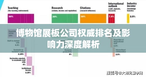博物館展板公司權(quán)威排名及影響力深度解析