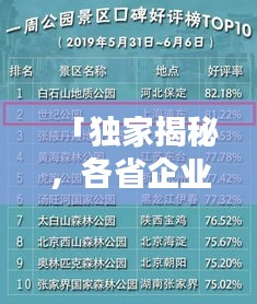 「獨(dú)家揭秘，各省企業(yè)排名榜單TOP10，一睹風(fēng)采！」