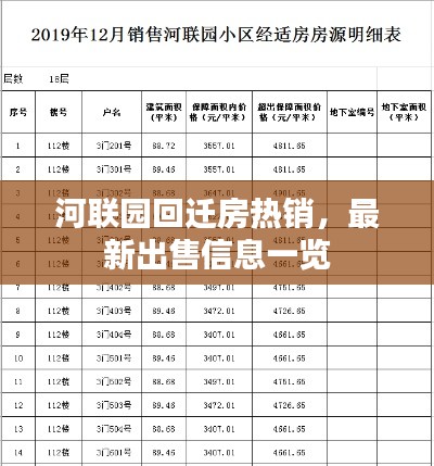 河聯園回遷房熱銷，最新出售信息一覽