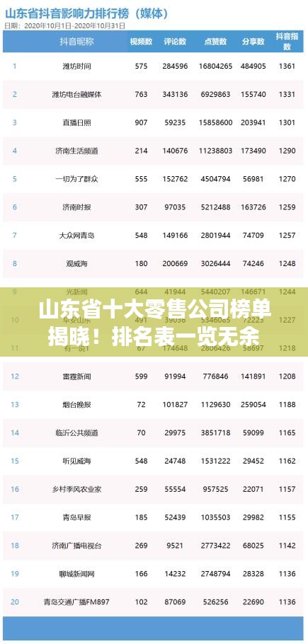 山東省十大零售公司榜單揭曉！排名表一覽無(wú)余