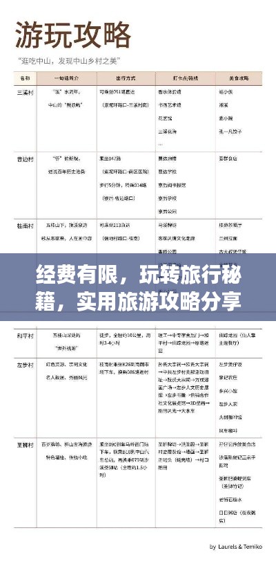 經(jīng)費(fèi)有限，玩轉(zhuǎn)旅行秘籍，實(shí)用旅游攻略分享