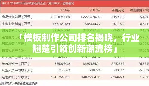 「模板制作公司排名揭曉，行業(yè)翹楚引領創(chuàng)新潮流榜」