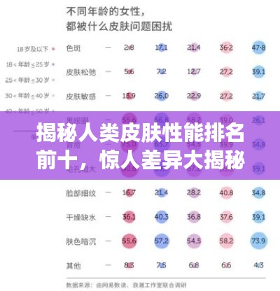 揭秘人類皮膚性能排名前十，驚人差異大揭秘！