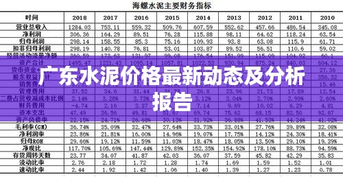 廣東水泥價格最新動態(tài)及分析報告