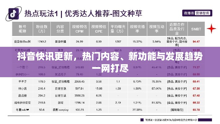 抖音快訊更新，熱門內(nèi)容、新功能與發(fā)展趨勢一網(wǎng)打盡