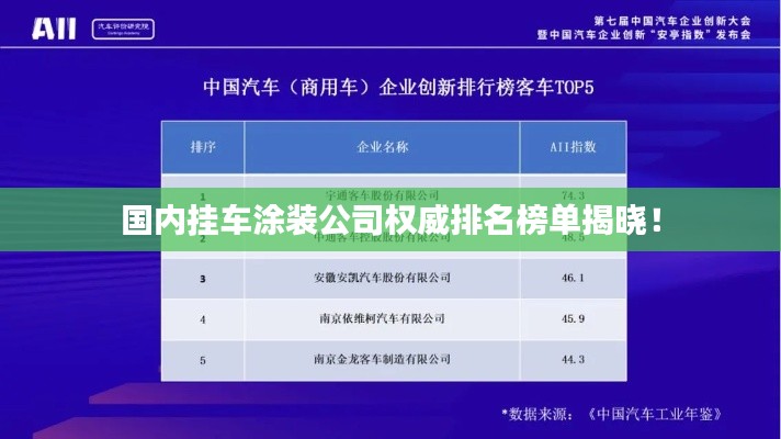 國內(nèi)掛車涂裝公司權(quán)威排名榜單揭曉！