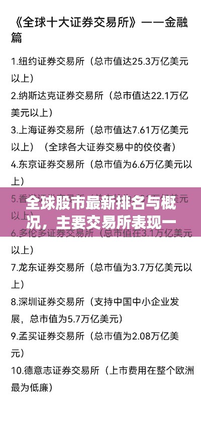 全球股市最新排名與概況，主要交易所表現(xiàn)一覽