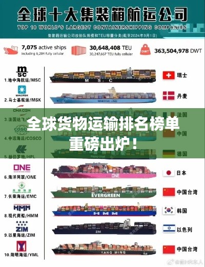 全球貨物運輸排名榜單重磅出爐！