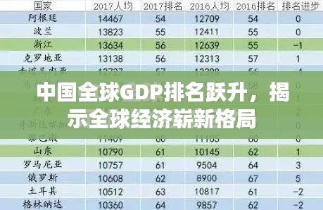 中國全球GDP排名躍升，揭示全球經(jīng)濟(jì)嶄新格局