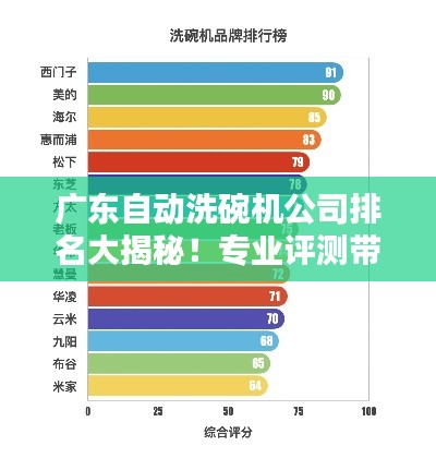 廣東自動洗碗機公司排名大揭秘！專業(yè)評測帶你了解行業(yè)領軍者