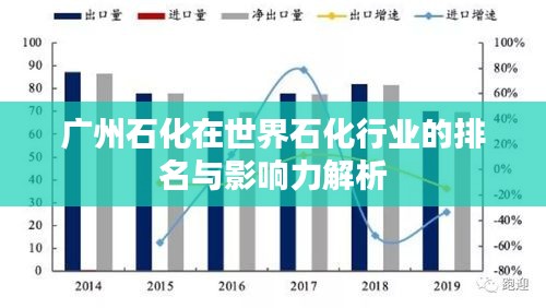廣州石化在世界石化行業(yè)的排名與影響力解析