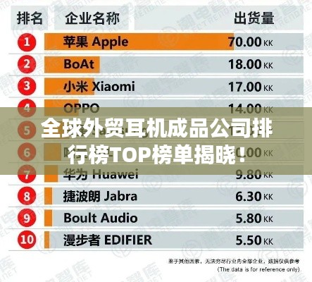 全球外貿(mào)耳機(jī)成品公司排行榜TOP榜單揭曉！