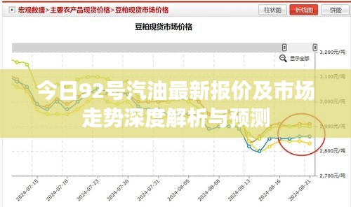 今日92號(hào)汽油最新報(bào)價(jià)及市場(chǎng)走勢(shì)深度解析與預(yù)測(cè)