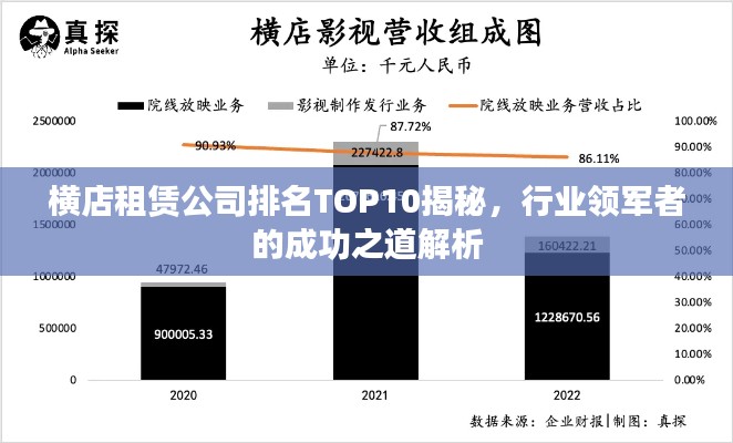橫店租賃公司排名TOP10揭秘，行業(yè)領(lǐng)軍者的成功之道解析