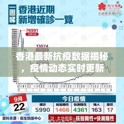 香港最新抗疫數(shù)據(jù)揭秘，疫情動(dòng)態(tài)實(shí)時(shí)更新