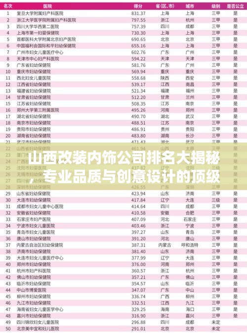 山西改裝內(nèi)飾公司排名大揭秘，專業(yè)品質(zhì)與創(chuàng)意設(shè)計的頂級榜單！