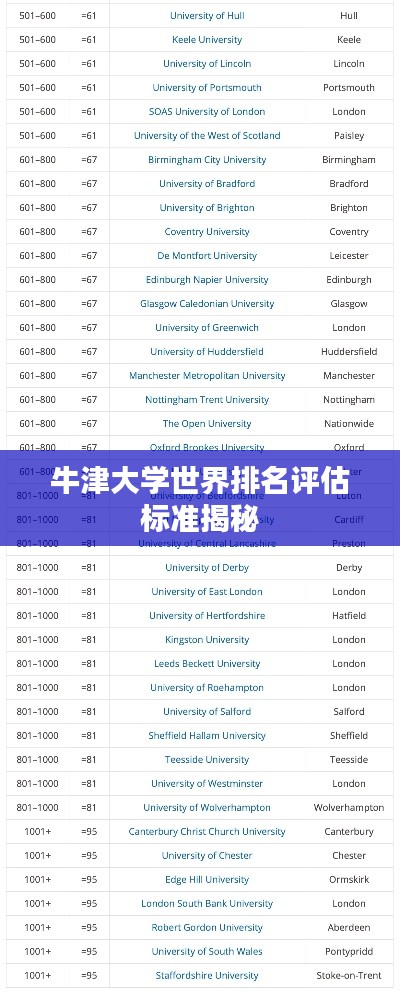 牛津大學(xué)世界排名評估標(biāo)準(zhǔn)揭秘