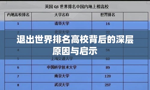 退出世界排名高校背后的深層原因與啟示