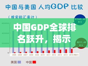 中國(guó)GDP全球排名躍升，揭示經(jīng)濟(jì)強(qiáng)國(guó)地位崛起之路