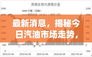 最新消息，揭秘今日汽油市場走勢，深度分析預(yù)測未來行情！