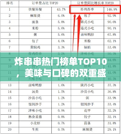 炸串串熱門榜單TOP10，美味與口碑的雙重盛宴