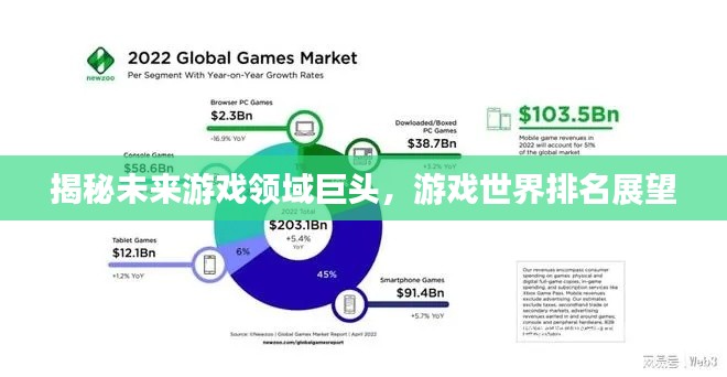 揭秘未來游戲領(lǐng)域巨頭，游戲世界排名展望