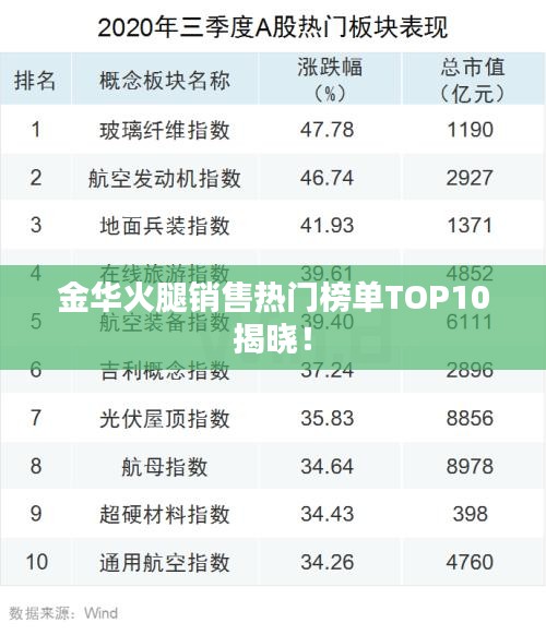 金華火腿銷售熱門榜單TOP10揭曉！