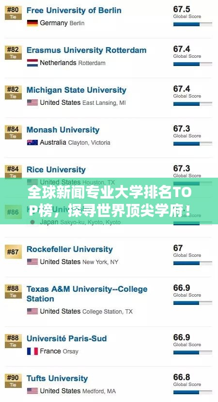 全球新聞專業(yè)大學排名TOP榜，探尋世界頂尖學府！