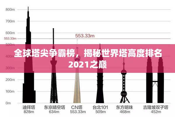 全球塔尖爭霸榜，揭秘世界塔高度排名2021之巔