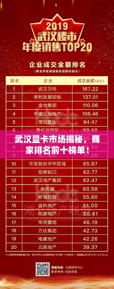 武漢顯卡市場揭秘，商家排名前十榜單！