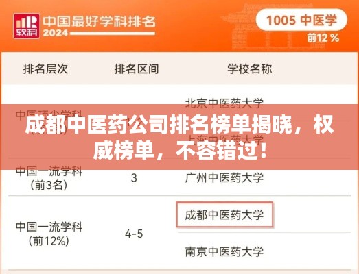成都中醫(yī)藥公司排名榜單揭曉，權(quán)威榜單，不容錯(cuò)過(guò)！
