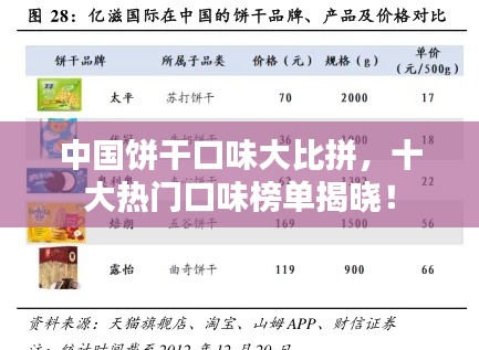 中國餅干口味大比拼，十大熱門口味榜單揭曉！