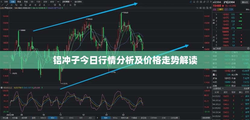 鋁沖子今日行情分析及價格走勢解讀