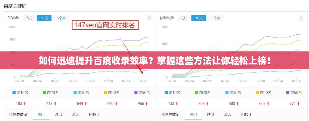 如何迅速提升百度收錄效率？掌握這些方法讓你輕松上榜！